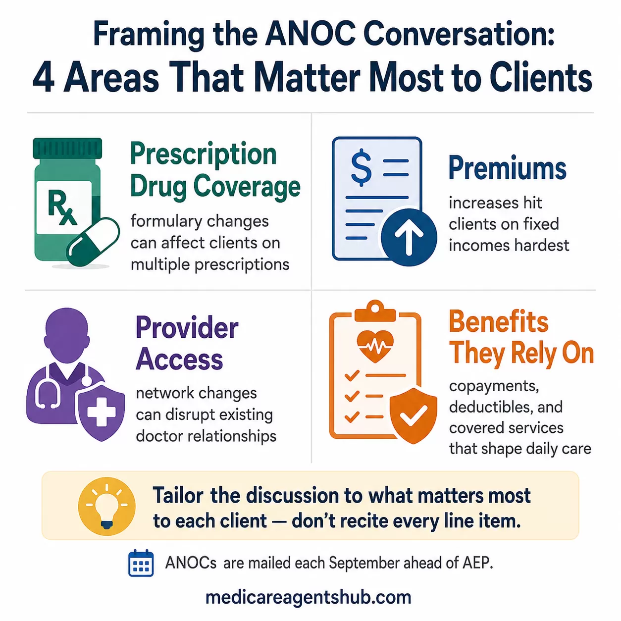 ANOC guide for client enrollment conversations.