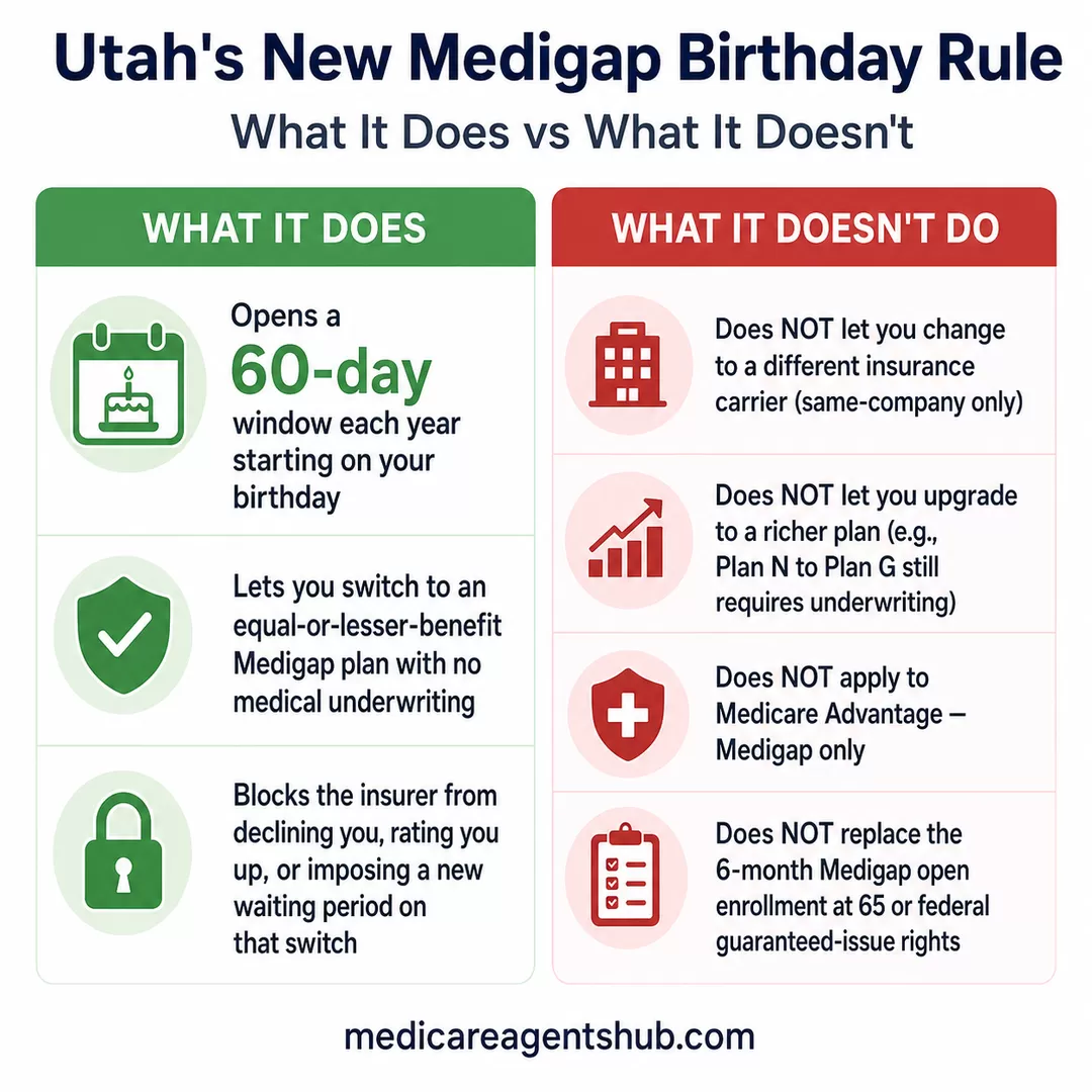 Utah Medigap birthday rule: what it allows and limits.