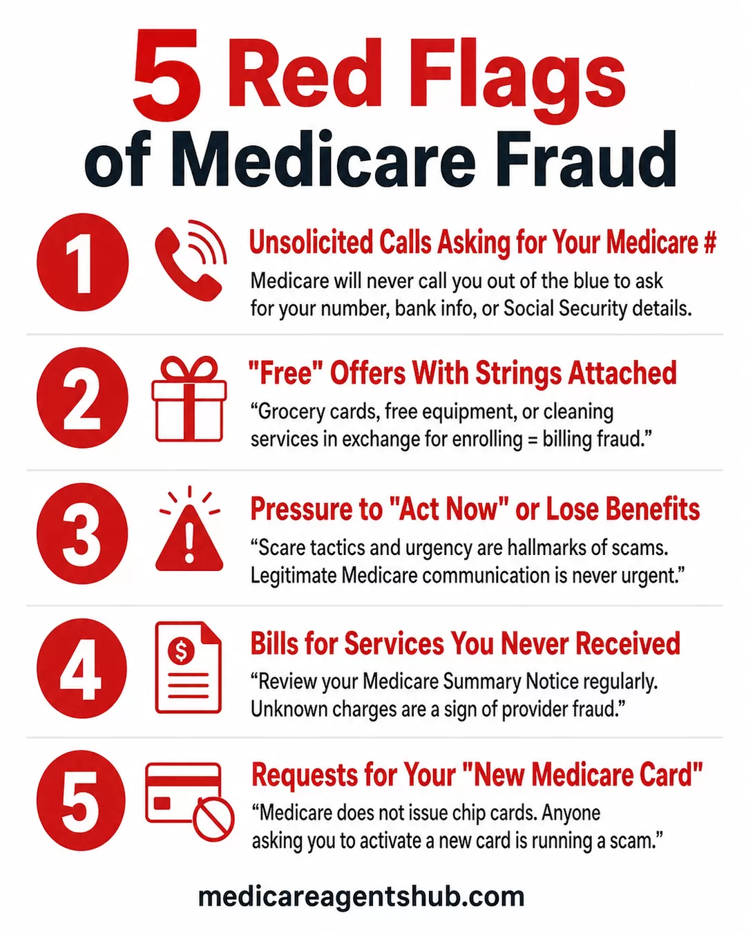 Five warning signs of Medicare fraud and scams.