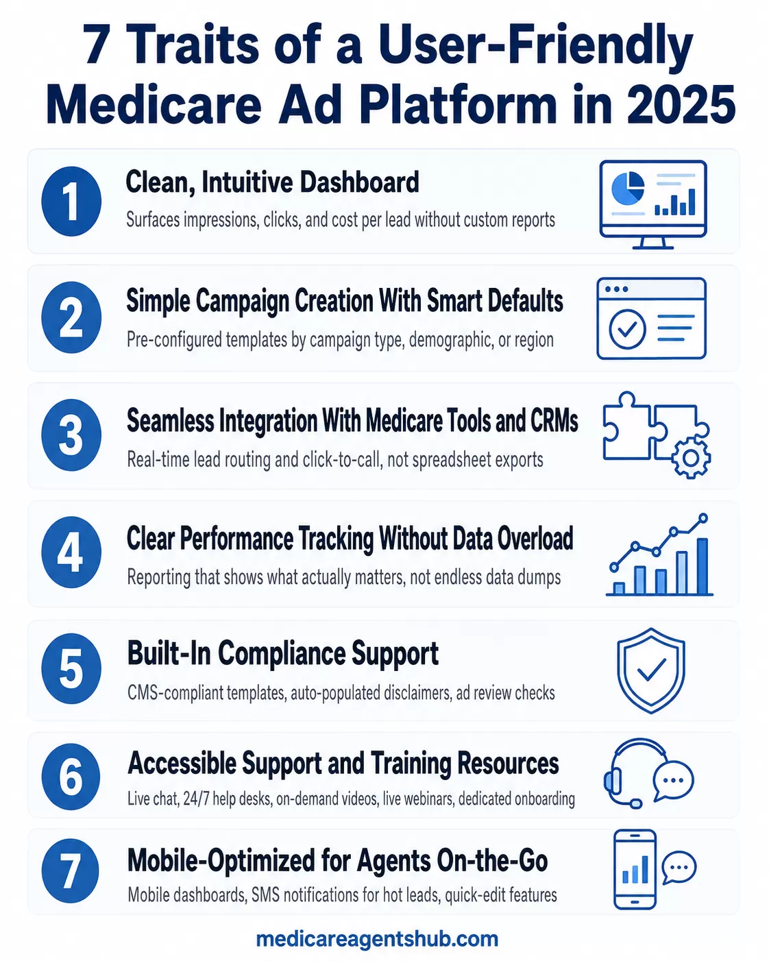 7 key traits of a user-friendly Medicare ad platform.