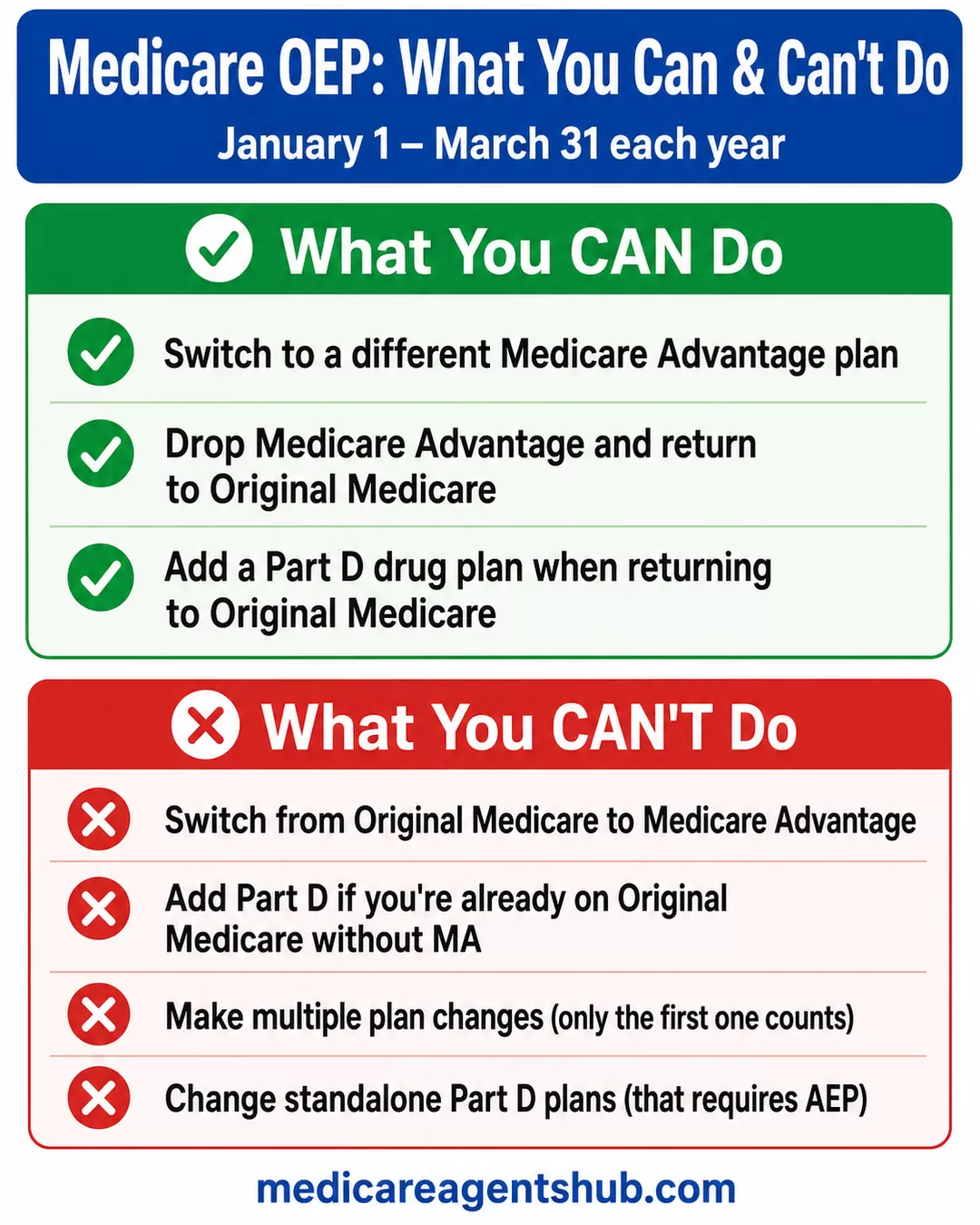 Medicare OEP changes you can and can’t make.
