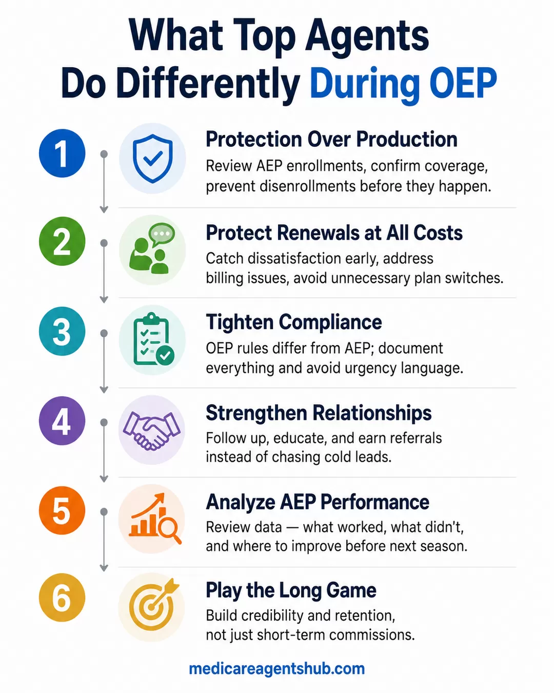Top Medicare agent strategies for protecting clients and growing retention during OEP.