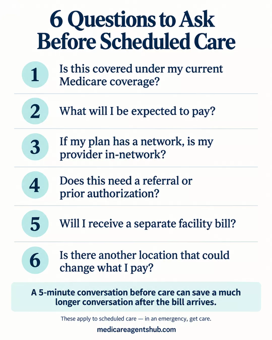 Six questions to ask before scheduled Medicare care.