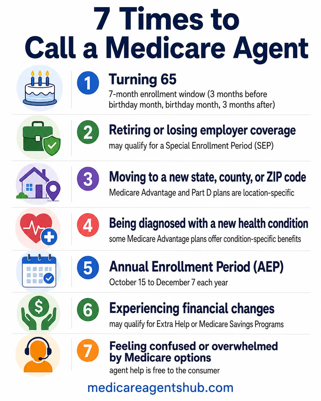 Infographic listing seven life events when consulting a Medicare insurance agent may be beneficial.