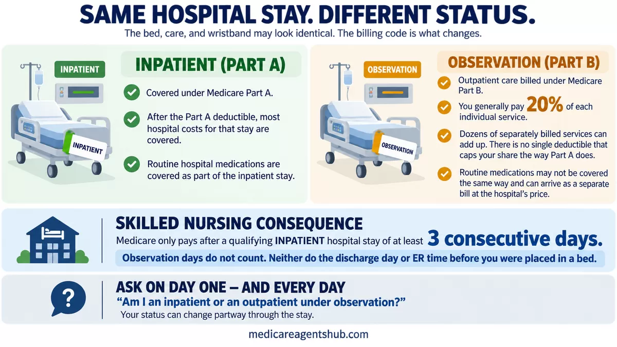 **Inpatient vs. Observation**