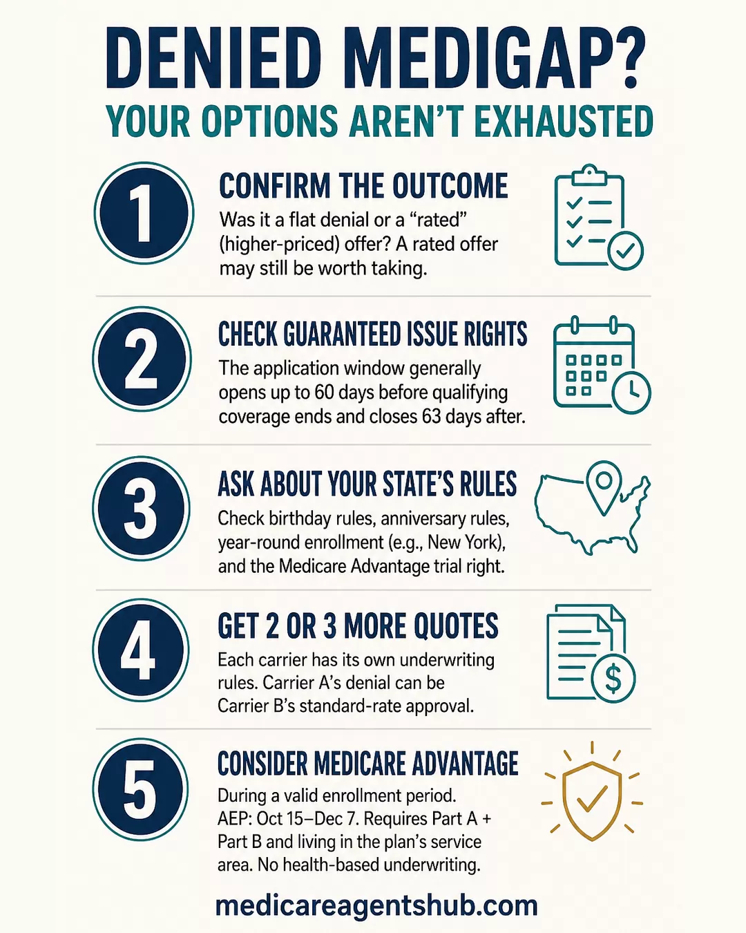 5 steps to take after a Medigap denial.