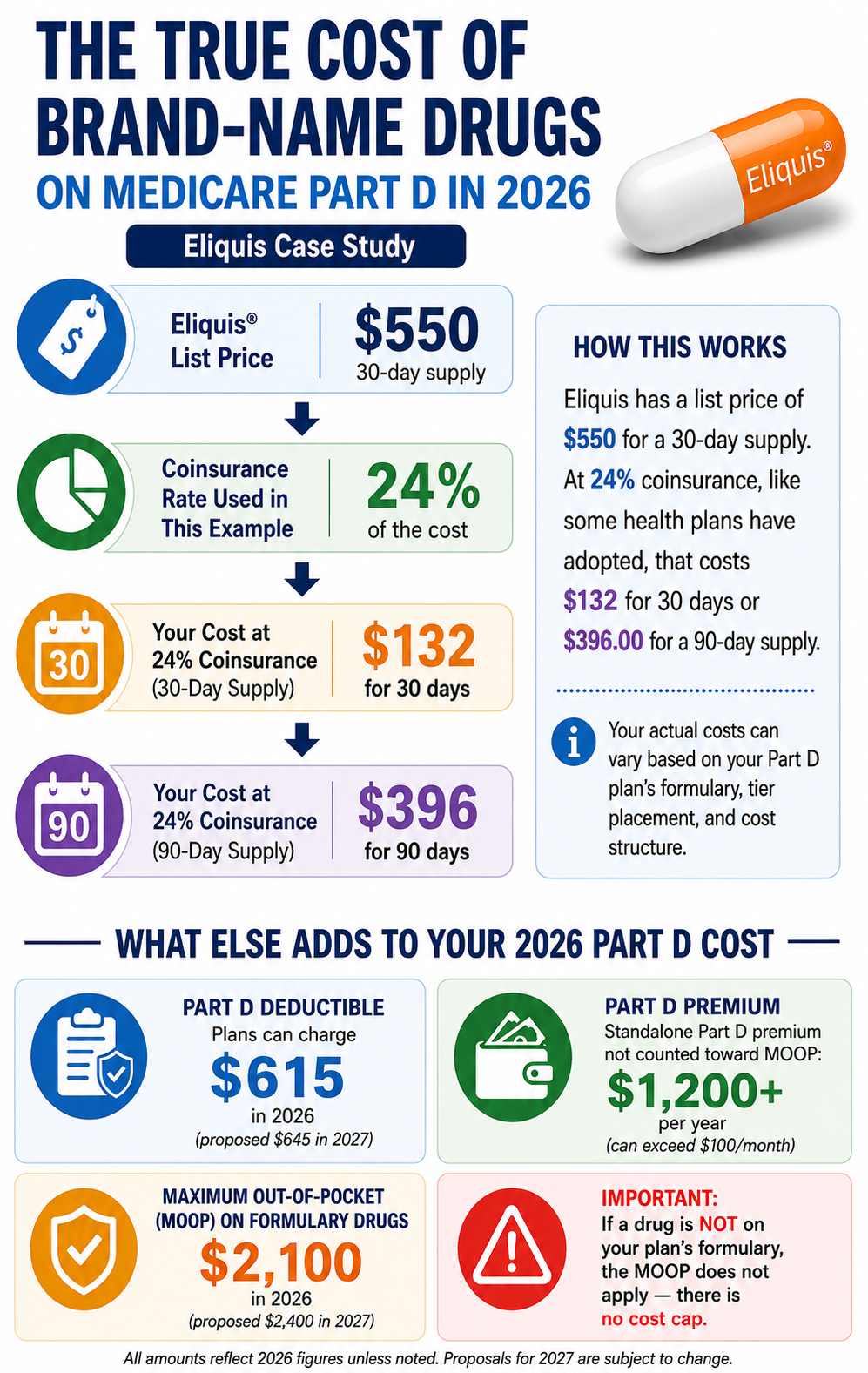 2026 Medicare agent commissions