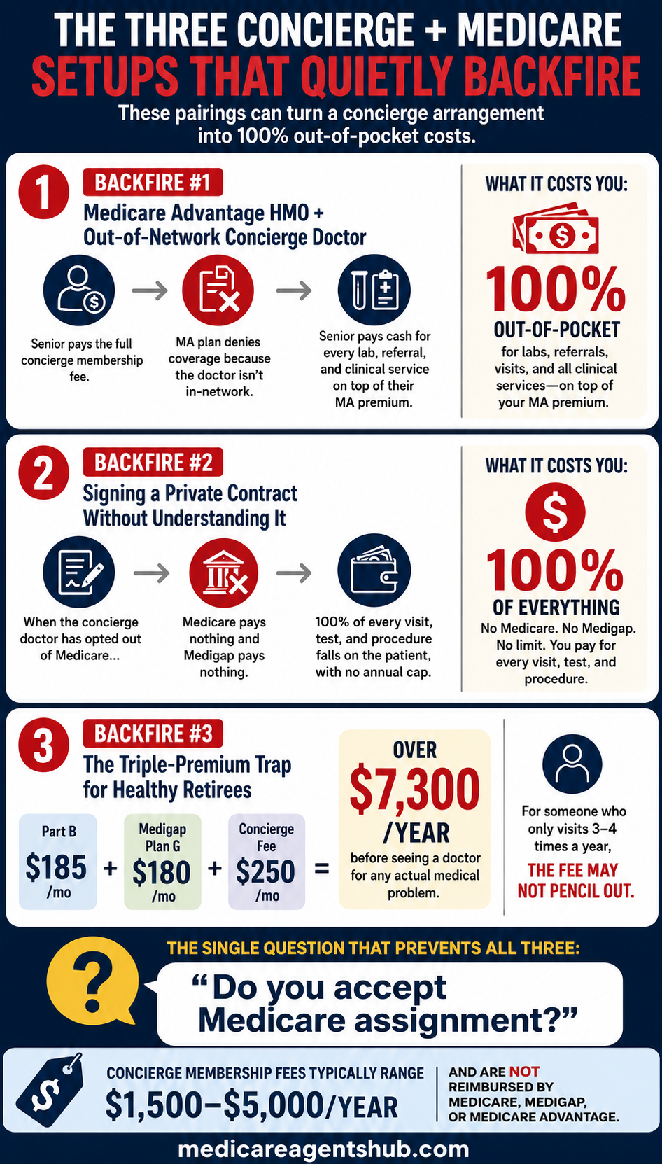 2026 Medicare agent commissions