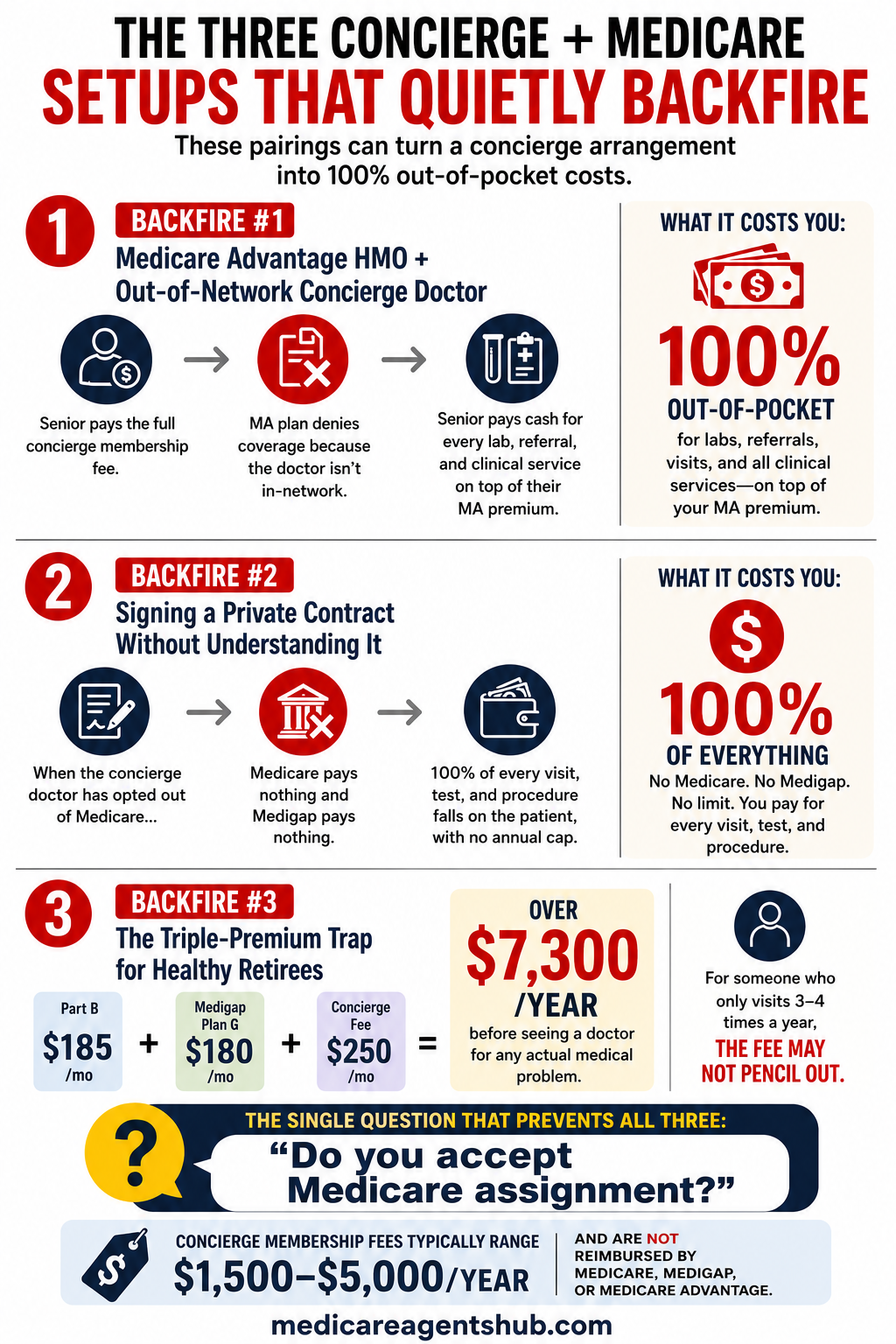 2026 Medicare agent commissions