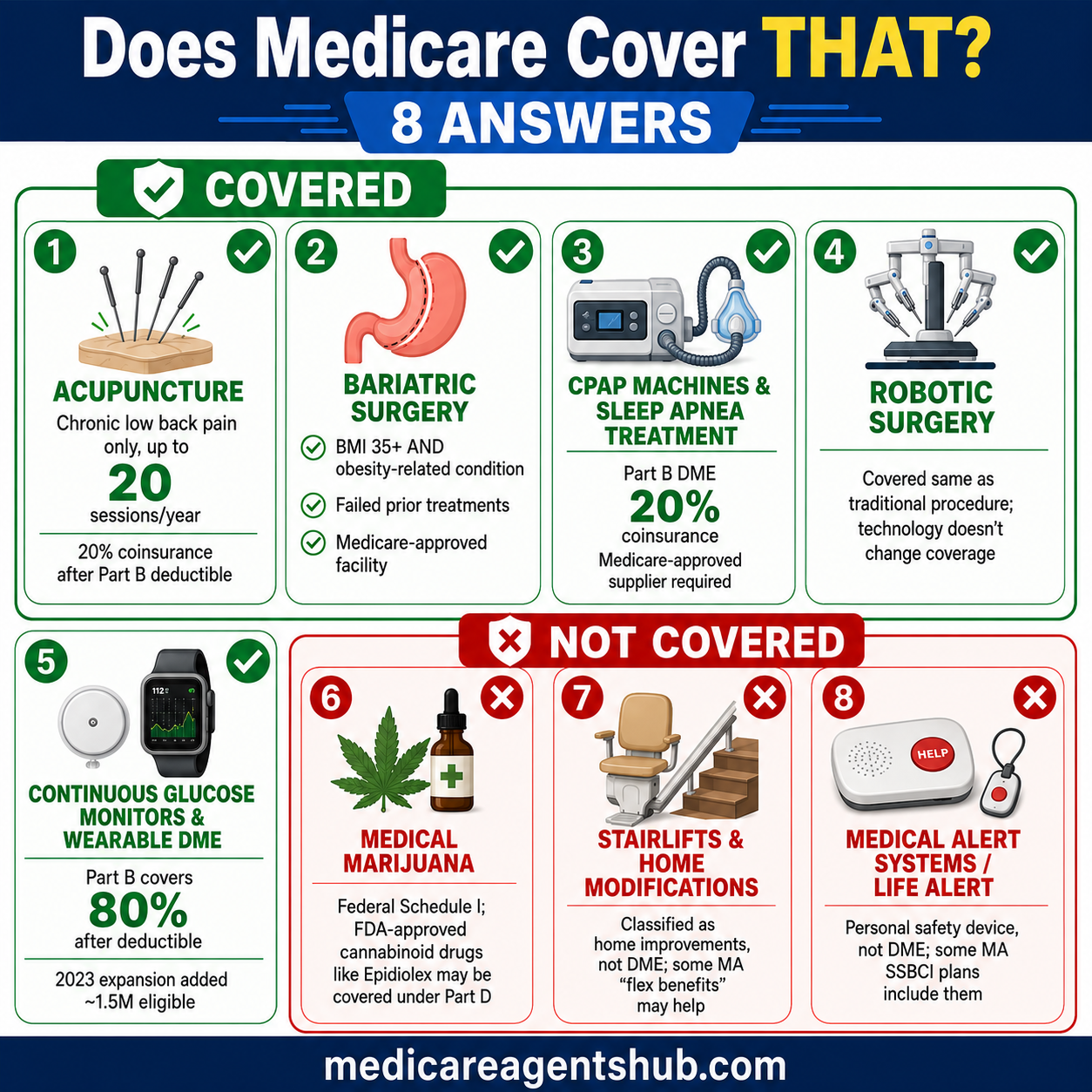 2026 Medicare agent commissions
