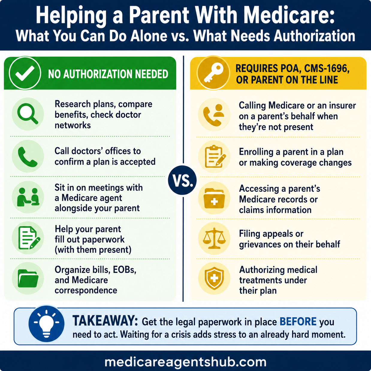 2026 Medicare agent commissions