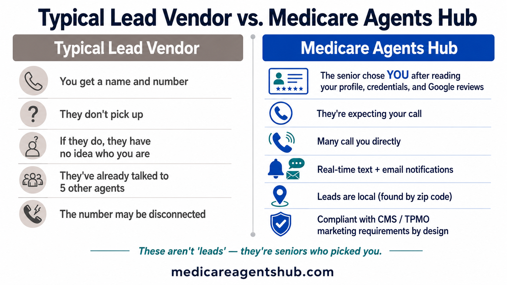 2026 Medicare agent commissions
