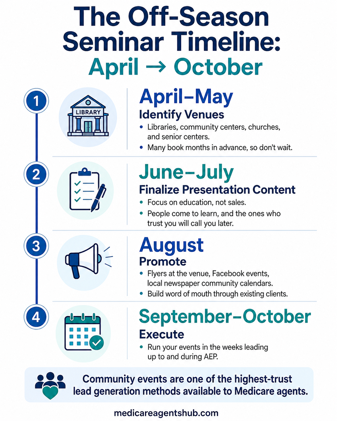 2026 Medicare agent commissions