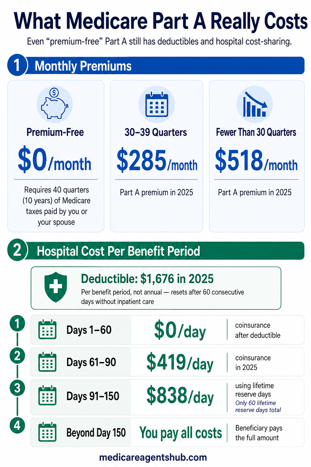 2026 Medicare agent commissions