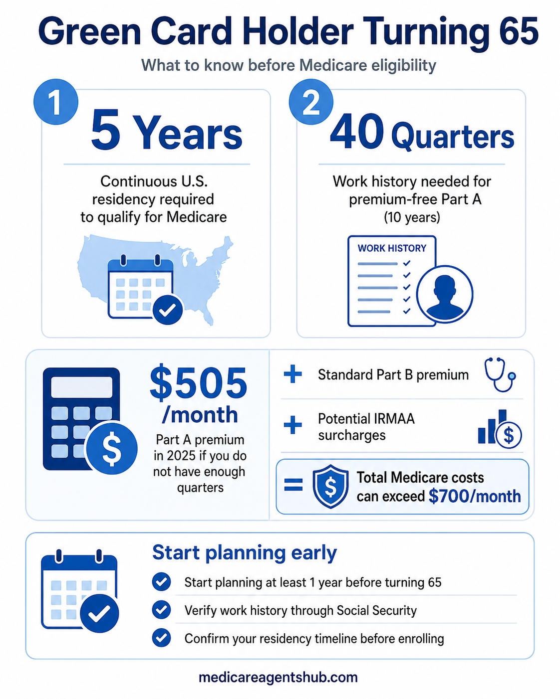 Green card Medicare checklist.