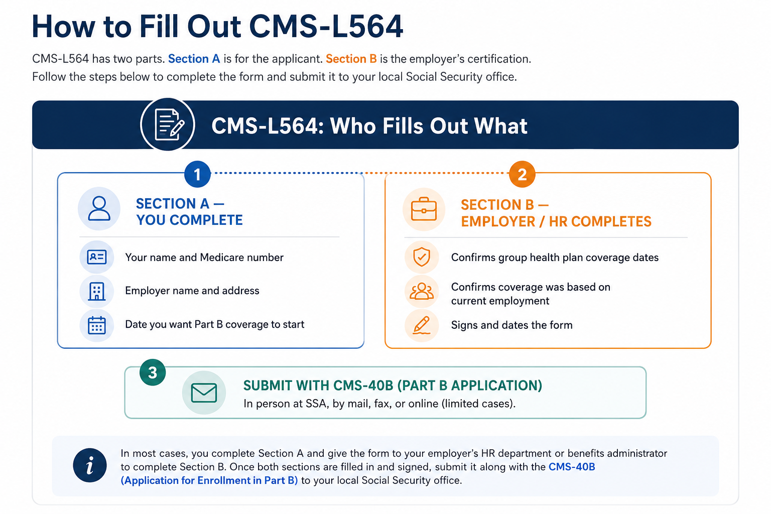 How to fill out Form CMS-L564