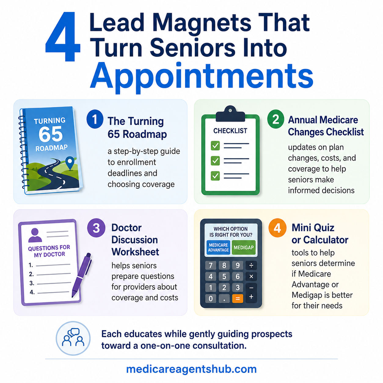 Four Medicare lead magnets that educate seniors and encourage appointment booking.