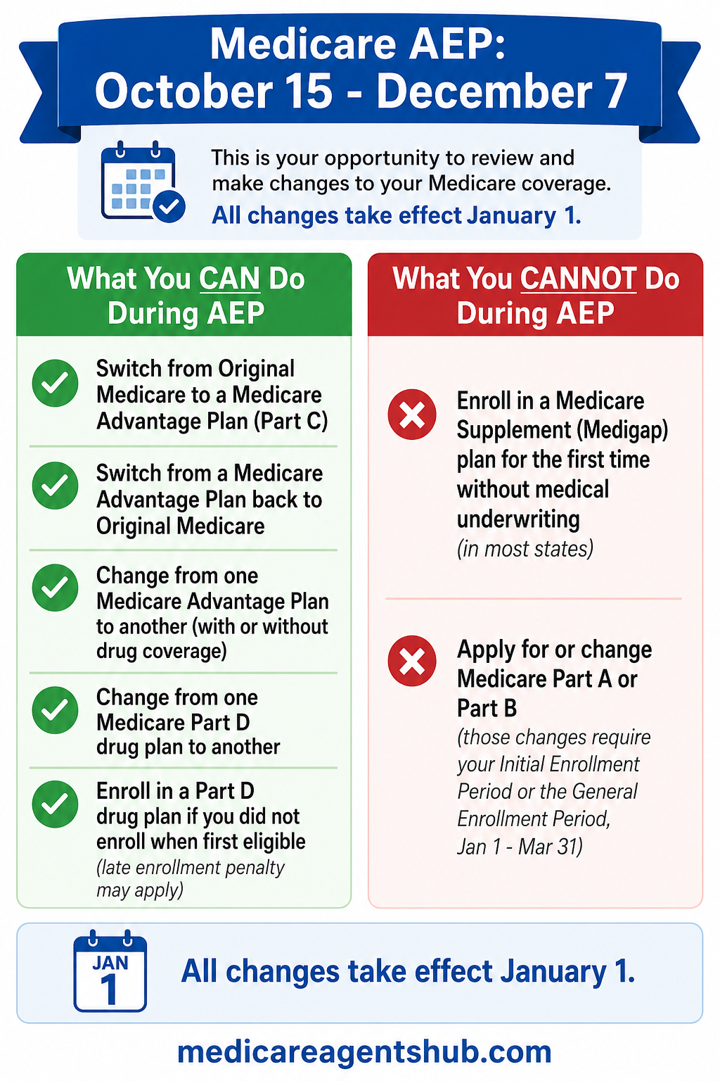 Medicare AEP: what you can and cannot change.