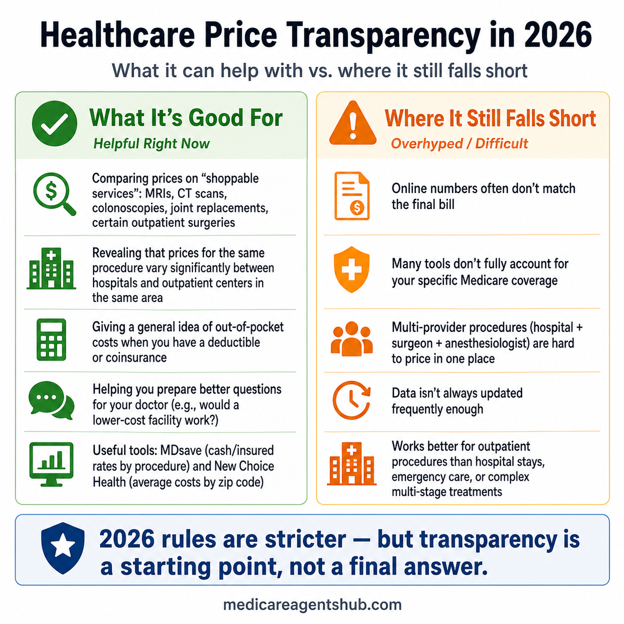 Healthcare Price Transparency in 2026