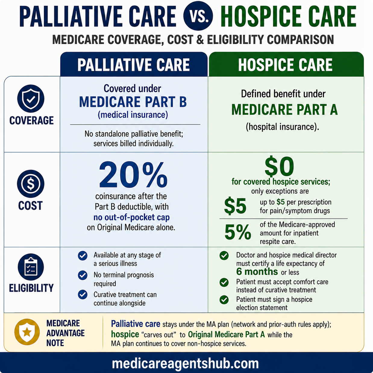 2026 Medicare agent commissions