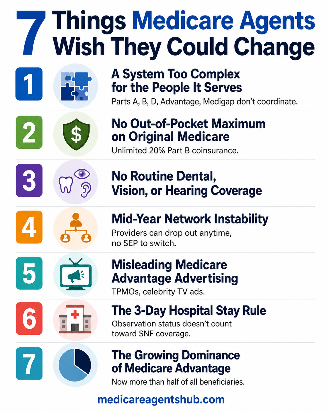7 Medicare issues agents wish would change.