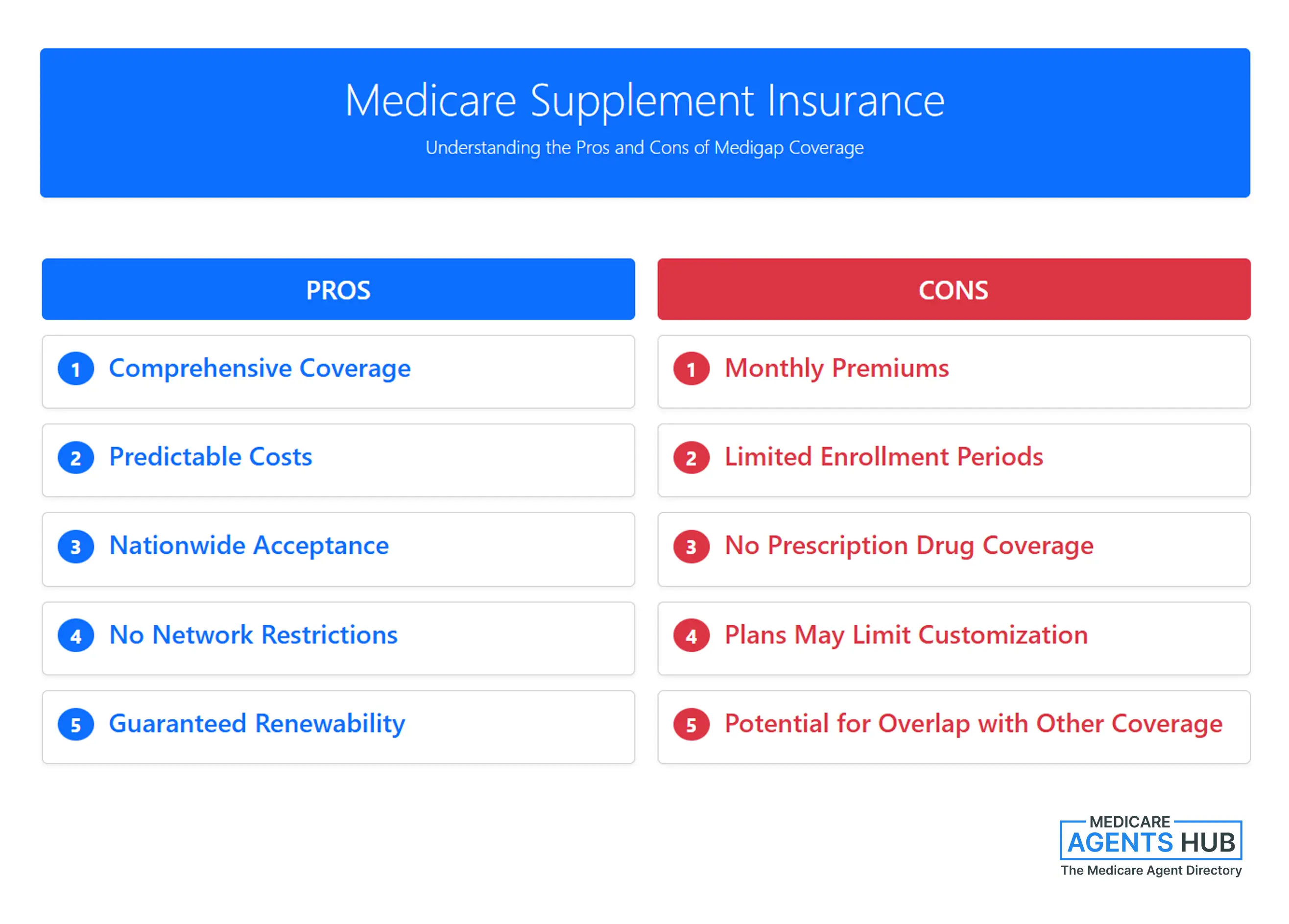 Medicare Supplement Pros and Cons