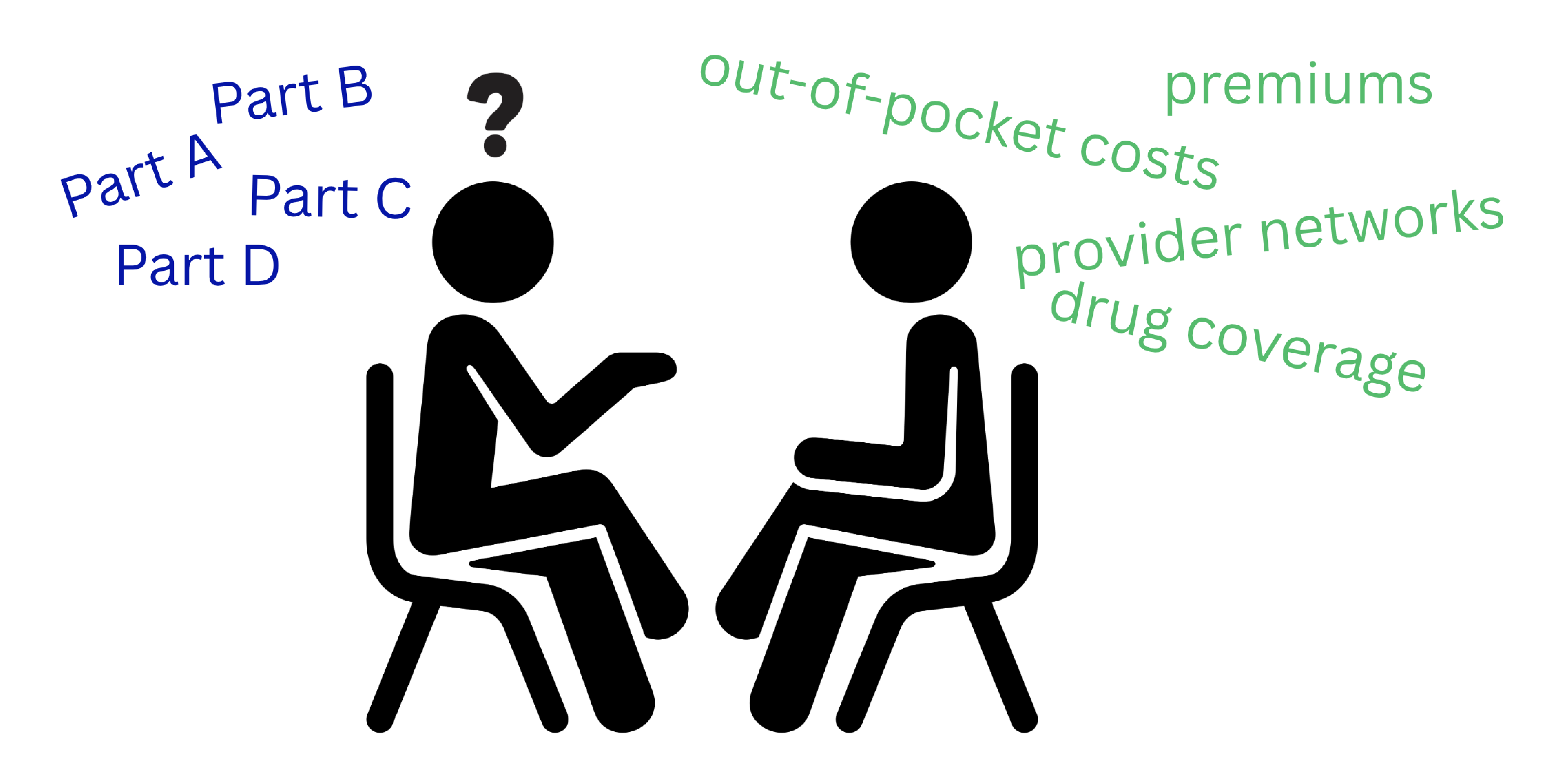 Understanding Medicare Plans